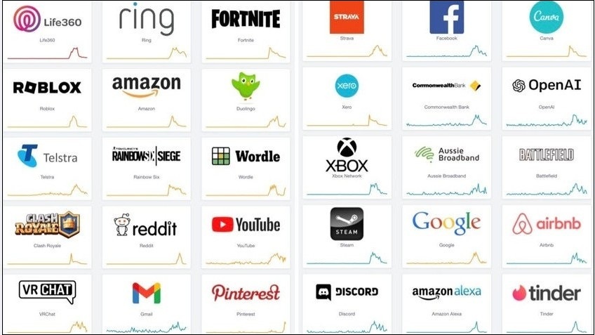 Sites taken out by AWS outage