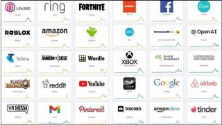 AWS outage knocks out Netflix, YouTube, Roblox